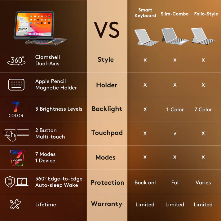 iPadCaseStore Transparent 360° iPad Keyboard Case - Image 8